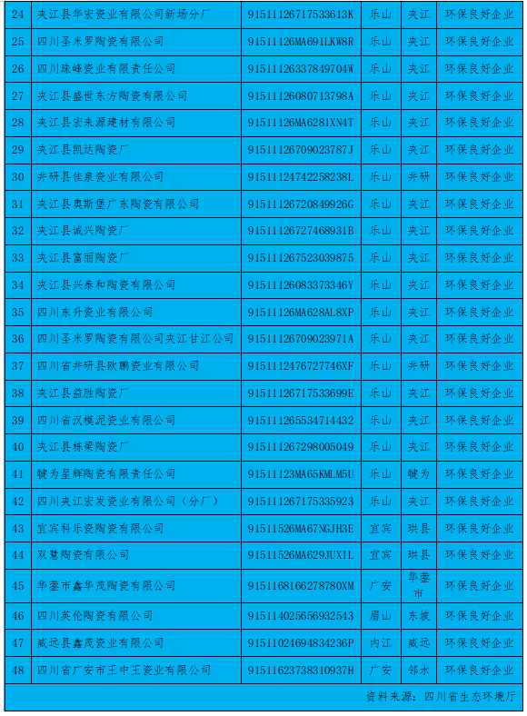 196体育【中陶日报-720】一条中亚日产50000m²瓷砖生产线年度企业环境信(图4)