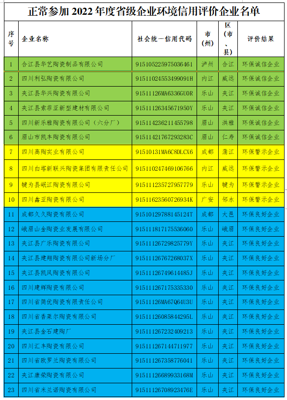 196体育【中陶日报-720】一条中亚日产50000m²瓷砖生产线年度企业环境信(图3)